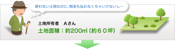 土地所有者Aさん