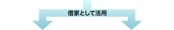 借家として活用